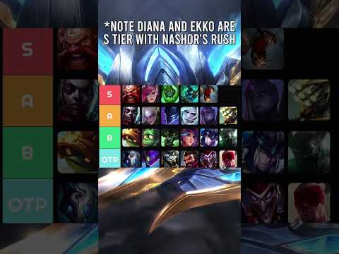 BROKEN Champions for Patch 13.6 - BEST Champs to MAIN -UPDATED JG TIER LIST👈🧐 League Of Legends