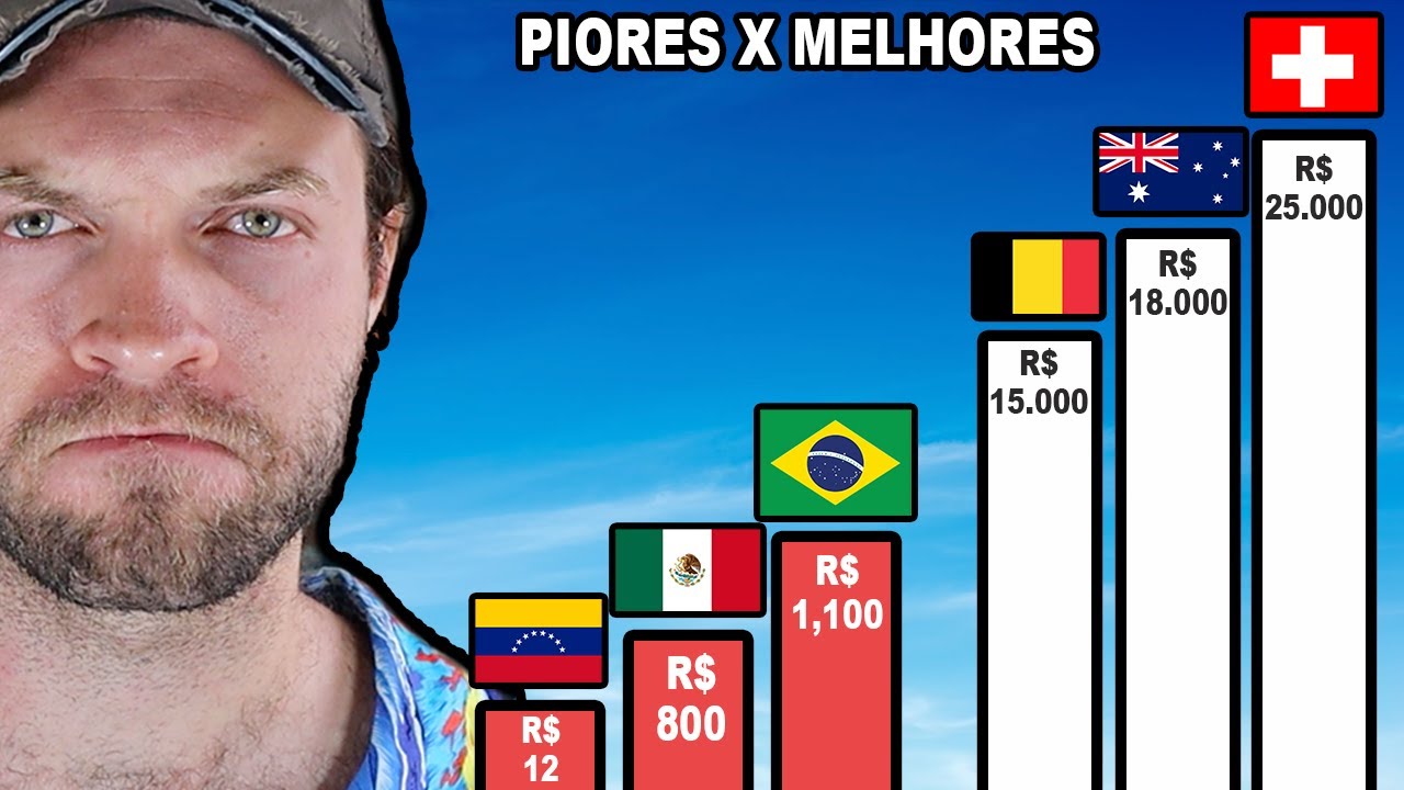 Piores vs. Melhores SALÁRIOS MÍNIMOS NO MUNDO | Tente Não Chorar
