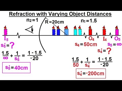 Physics Optics Ch 58 1 Refracting Surfaces 1 of 22 Refraction at a Flat Surface Case 1