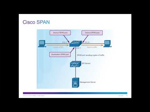 CCNA Security v2 - Chapter 5 - Implementing Intrusion Prevention