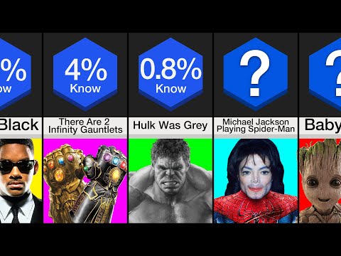 Comparison: I Bet You Didn't Know This About Marvel