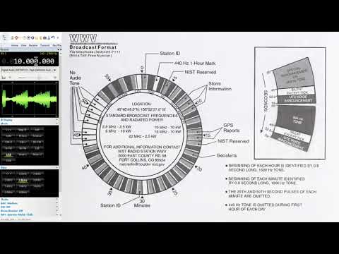 10000 KHz -NIST Time and Frequency Radio Stations (WWV) Colorado Fort Collins