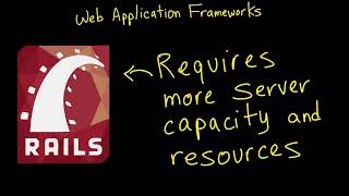 Part 14  Exploring Web Application Frameworks