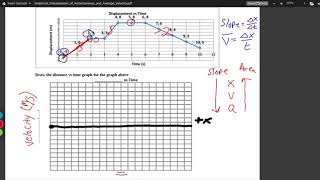 Drawing a velocity time graph from a position time graph