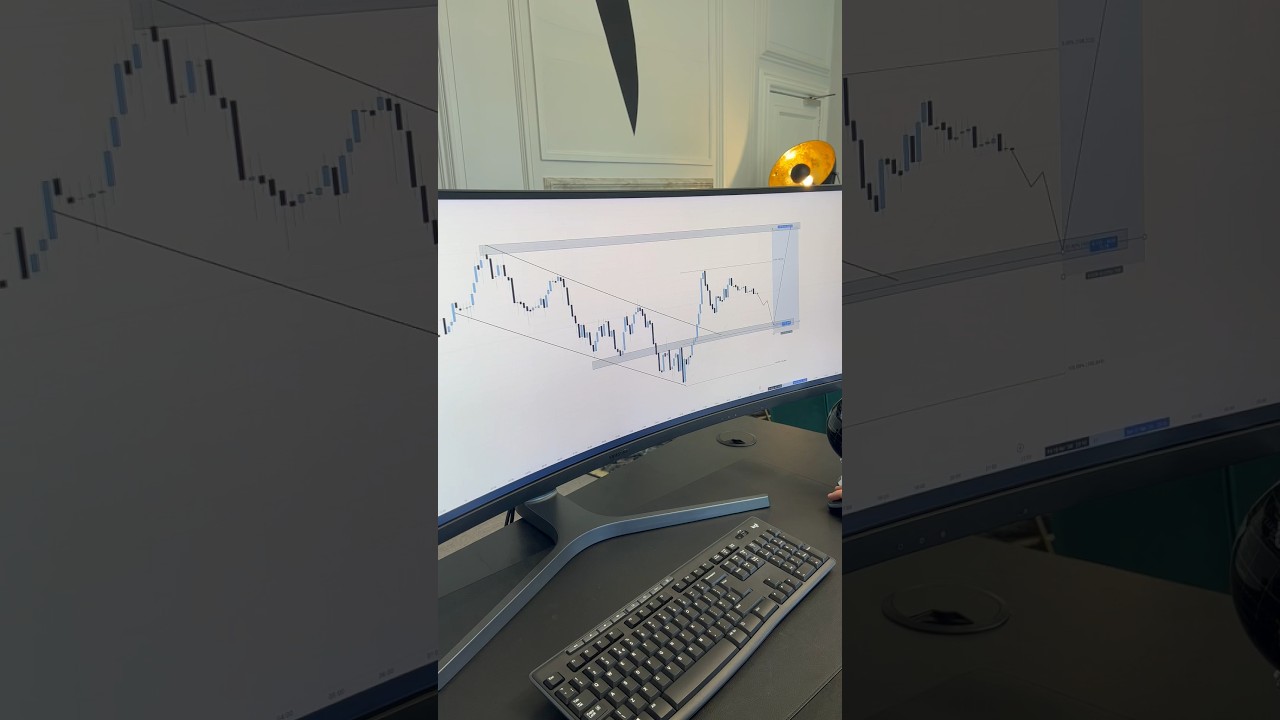 DXY Analysis #education #forex #motivation #trading