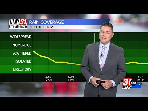 Jeff Castle's Friday evening weather update 5/31/2024