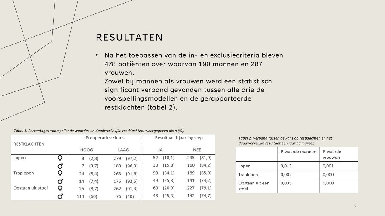Voorspellingsmodellen TKP-img