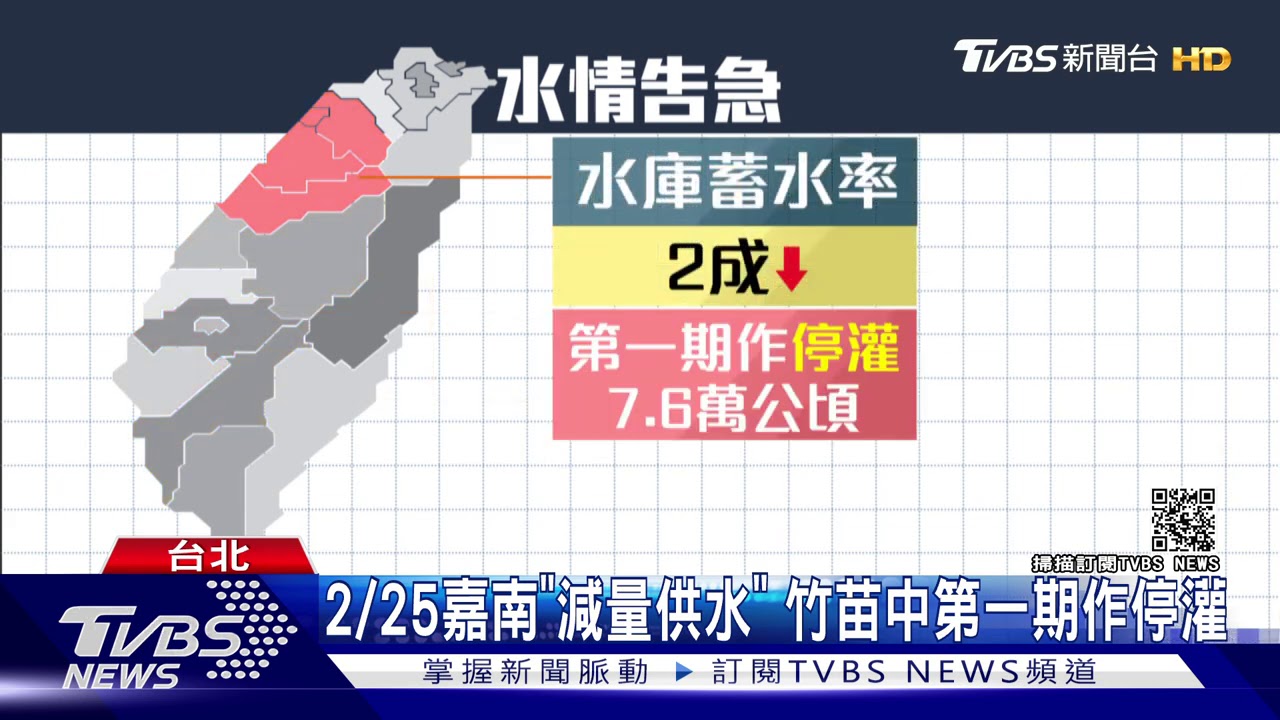 颱風「杜鵑」生成! 雨下花東「中南部難解渴」