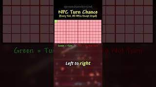 Did you know THIS about the Dryad? #terraria #terrariafacts #funfacts #gaming #gamingfacts