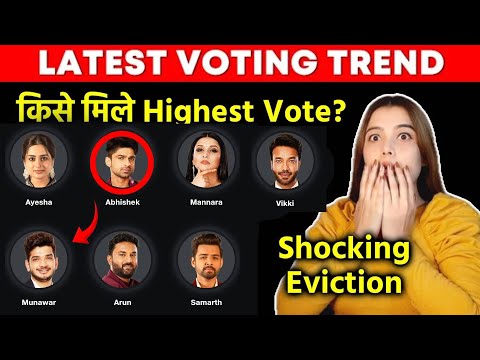 Bigg Boss 17 Latest Voting Trend | Shocking Eviction Hoga, Munawar Abhishek Kise Mil Rahe Big Votes?