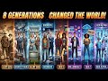 The Lost Generation to Gen Alpha: How 8 Generations Changed the World