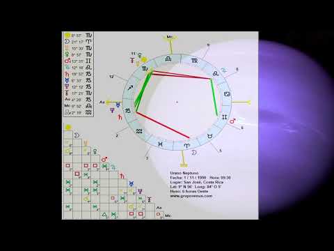 Conjunción de Neptuno y Urano (Astrología)