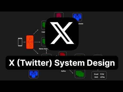 Twitter / Newsfeed  System Design Interview Question