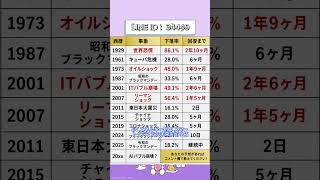 【日本株】相場は転換期？投資家が注目する7月テーマを公開 #投資初心者 #日本株 #株価予想 #炎上覚悟 #資産運用