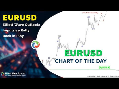 Youtube preview