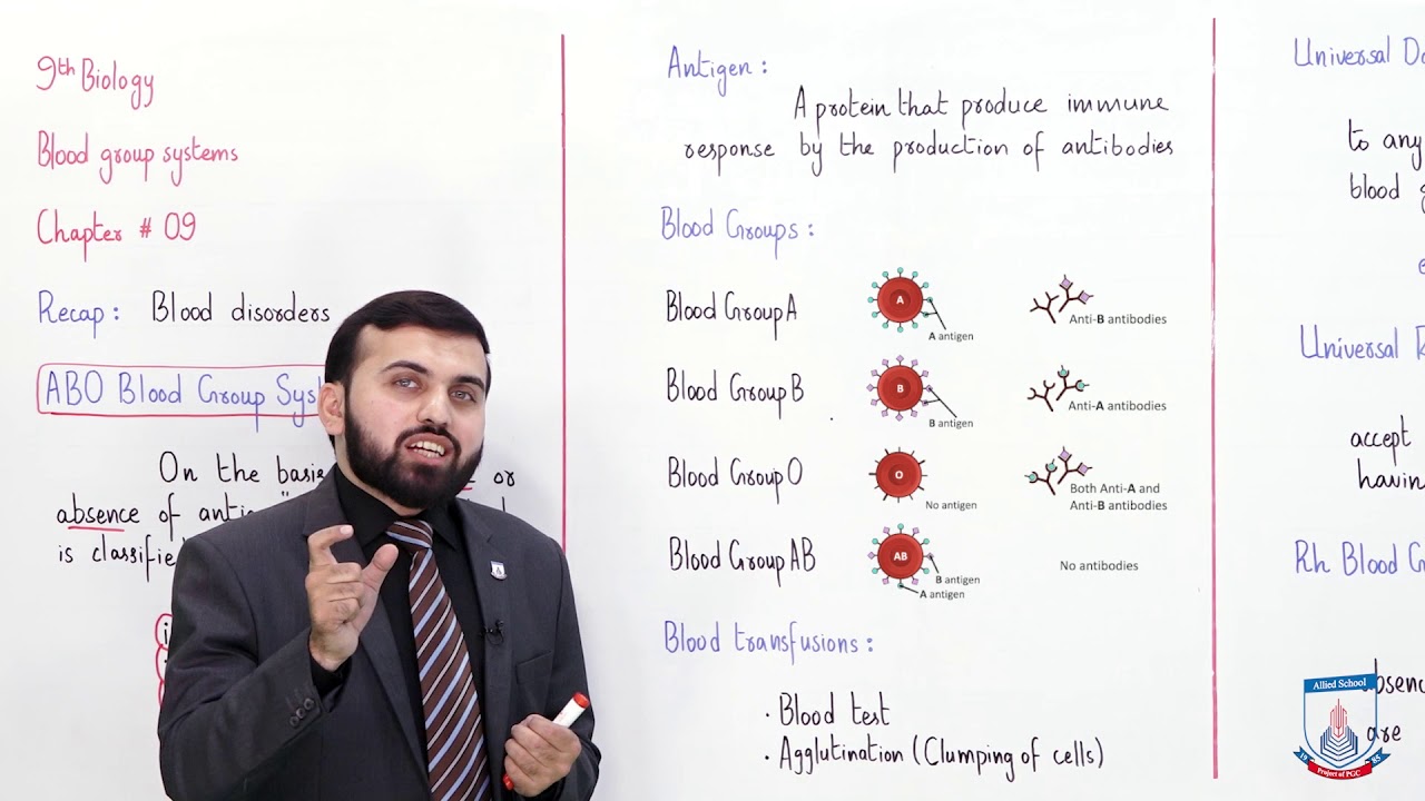 Class 9 - Biology - Chapter 9 - Lecture 9 Blood Group System - Allied Schools