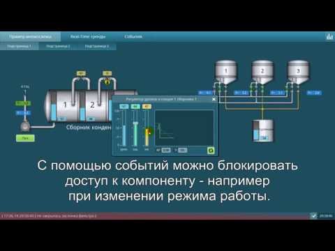 Базовые возможности Simple-Scada