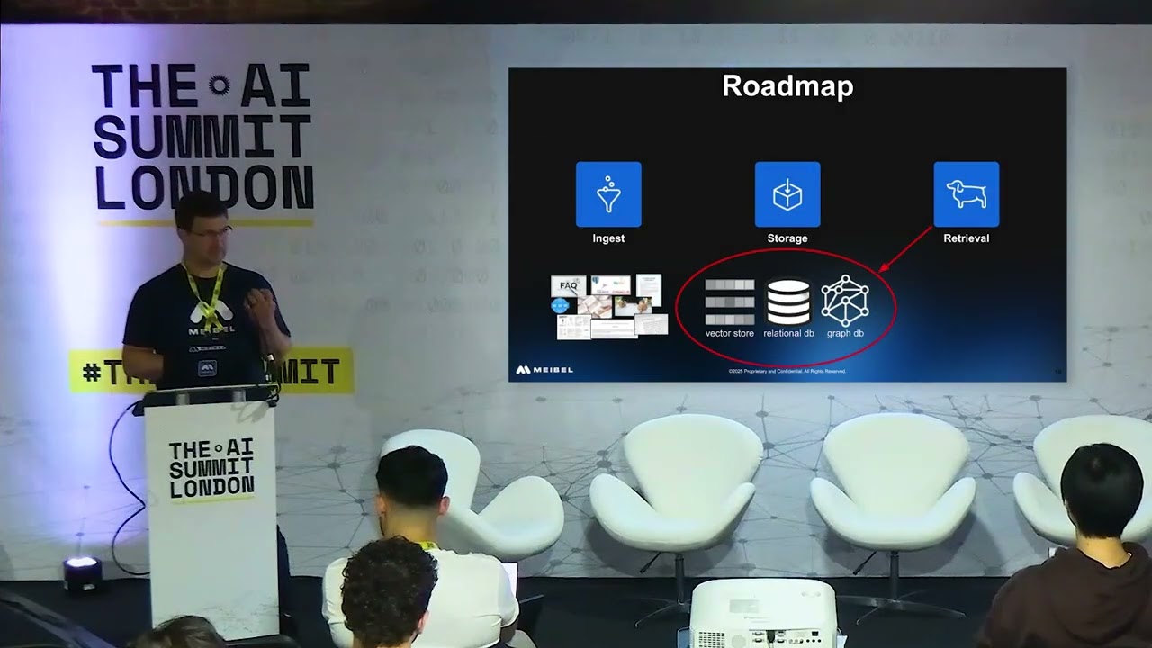AI Summit London 2025 – “Getting Retrieval Right”