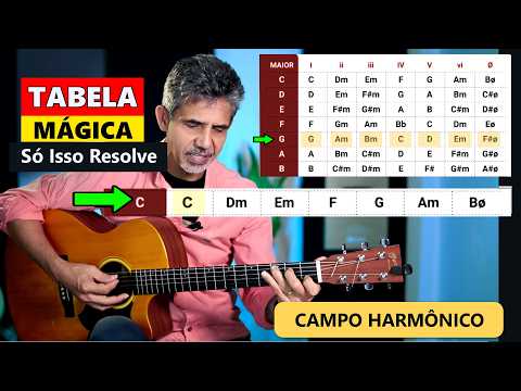 Com Essa Tabela, Tocar Qualquer Música no Violão Fica Simples! Porf. Sidimar Antunes