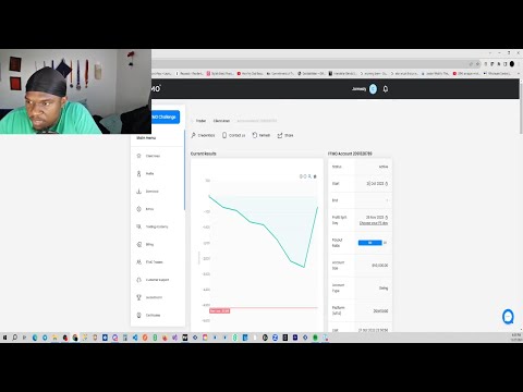 I'm funded with FTMO. Phase 2 $50K Challenge Passed!