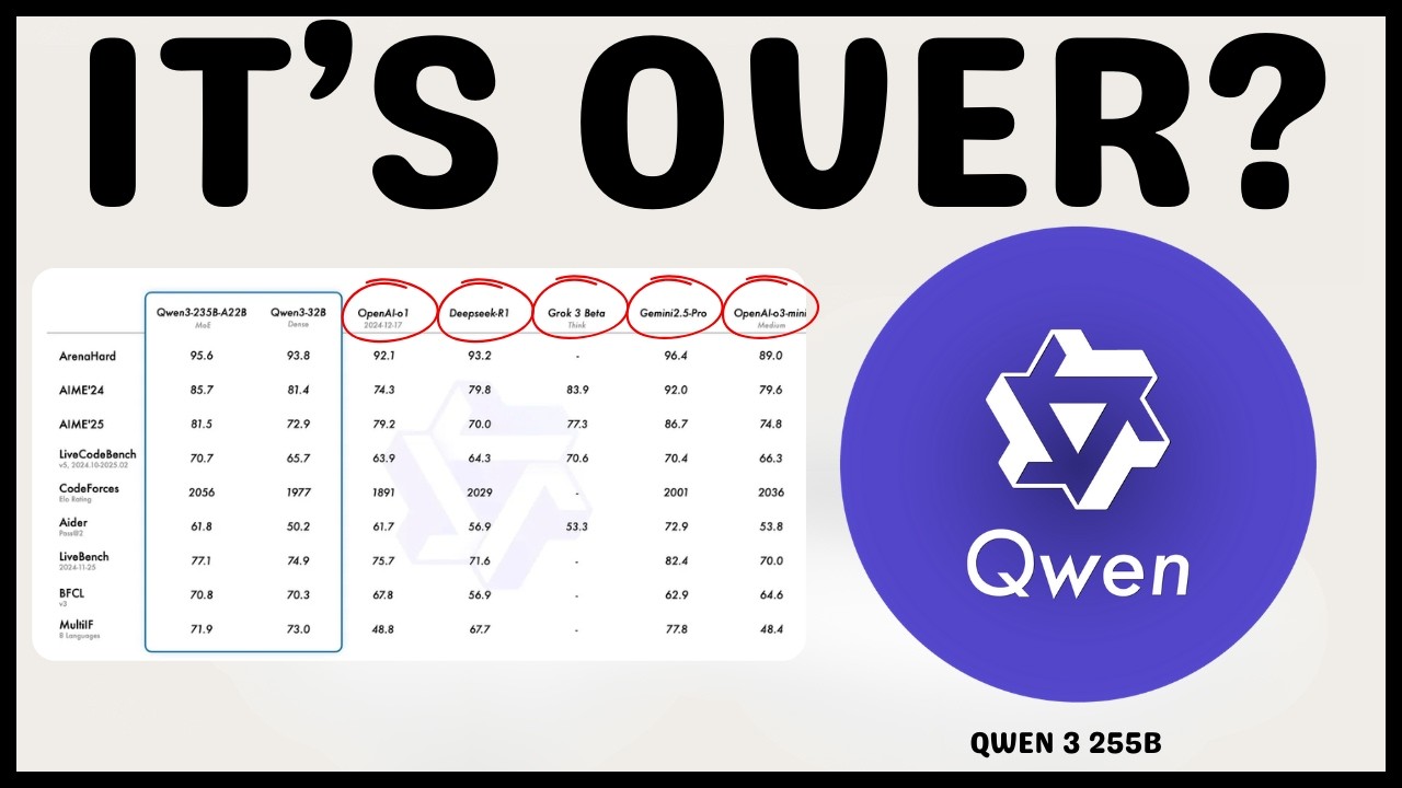 QWEN 3 ACTUALLY COOKED: FREE & BETTER THAN GEMINI 2.5?