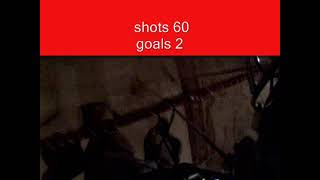 indoor street hocky  with pov 1 helmet camera