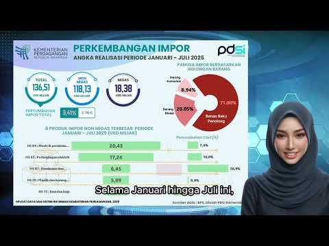 Perkembangan Realisasi impor Indonesia Periode Juli 2025