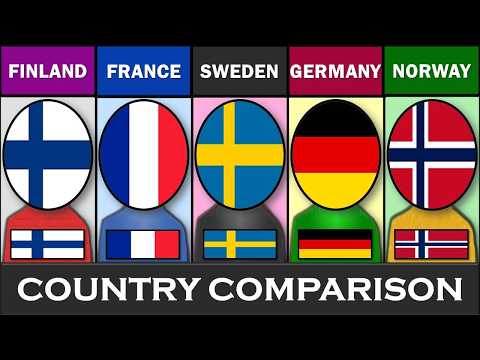 Finland vs France vs Sweden vs Germany vs Norway- Country Comparison