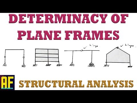 Static Determinacy, Indeterminacy and Stability of a Plane Frame - Solved Examples