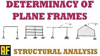 Static Determinacy, Indeterminacy and Stability of a Plane Frame - Solved Examples