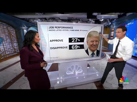 Kornacki: Trump’s 2024 support among Latinos fades in new NBC-Telemundo poll 
