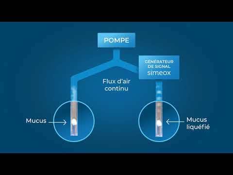 Effet Simeox - PhysioAssist
