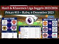 Hasil Liga Inggris Tadi Malam - LUTON TOWN vs ARSENAL - Klasemen EPL 2023 Pekan 15