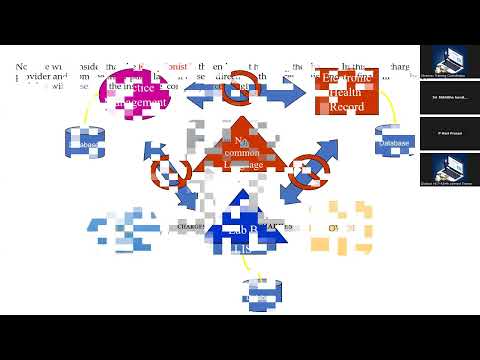 HL7 Tutorials for Beginners