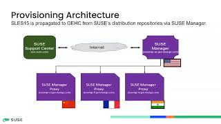 BUSINESS 1196 The GE Precision Healthcare SUSE Relationship Strategic Support & Collaboration