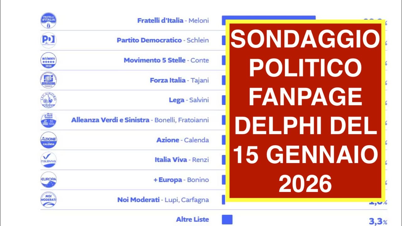 SONDAGGIO POLITICO FANPAGE DELPHI DEL 15 GENNAIO 2026