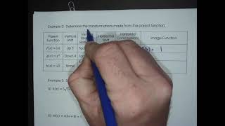 49 transformations of parent functions video