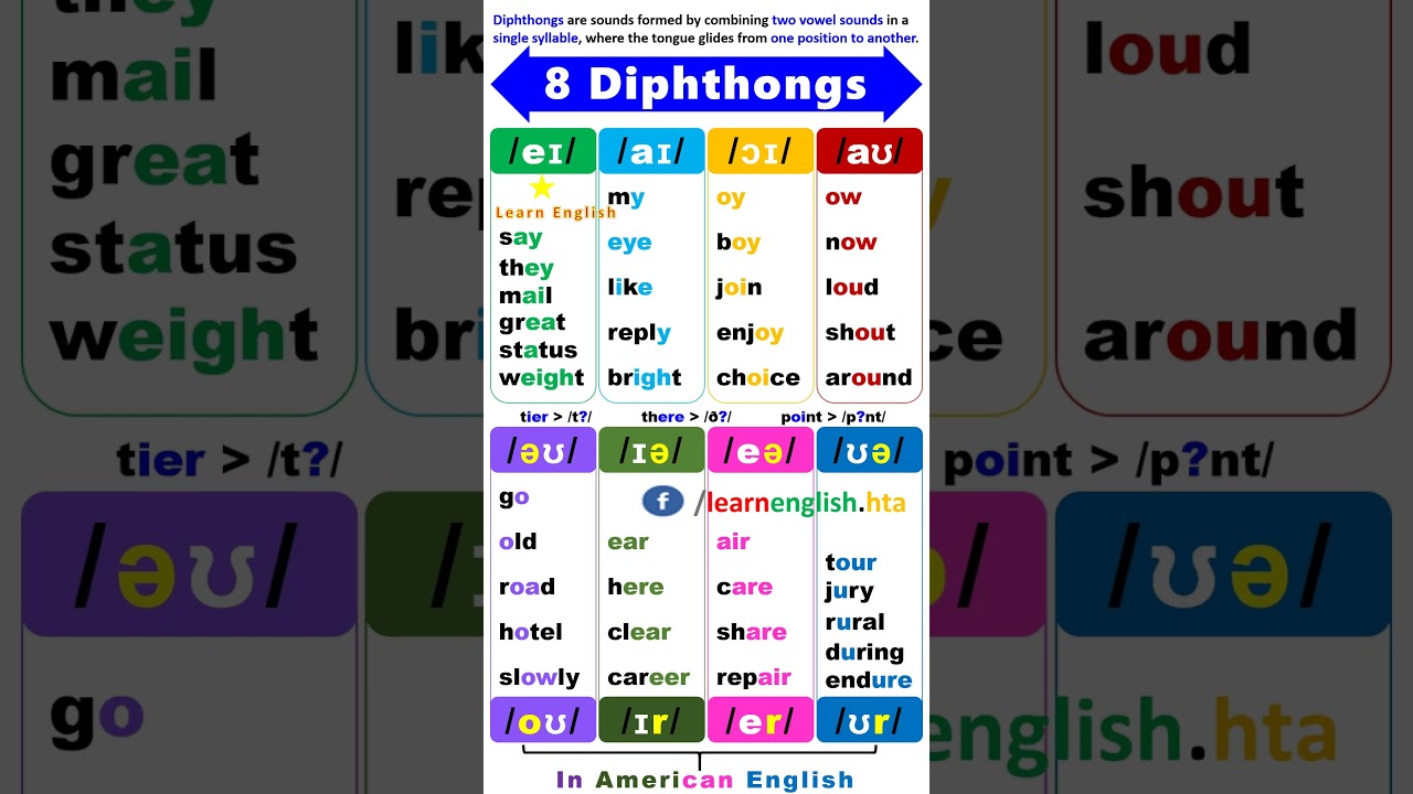 8 Diphthongs in English - Vowel Sounds