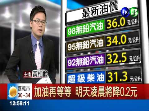 加油再等等 明天凌晨將降0.2元