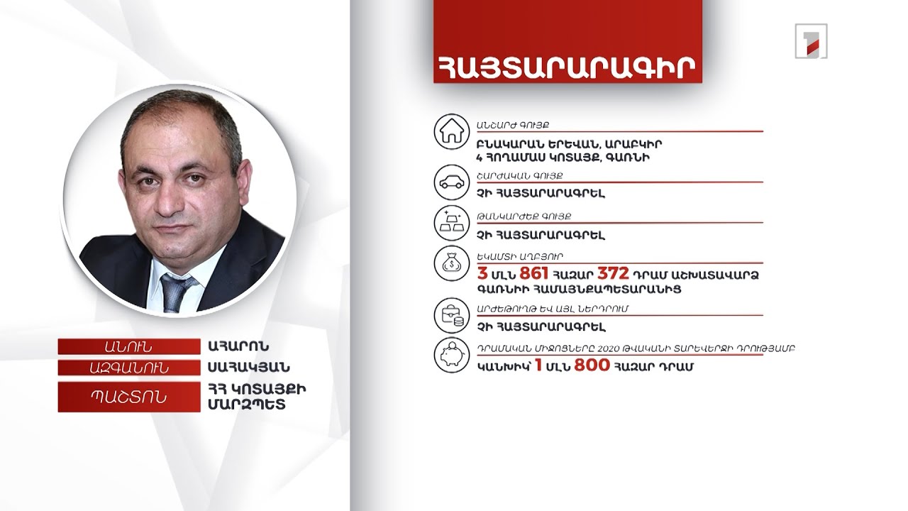 5 անշարժ գույք, 1 մլն 800 հազար դրամ. Կոտայքի մարզպետ Ահարոն Սահակյանի հայտարարագիրը