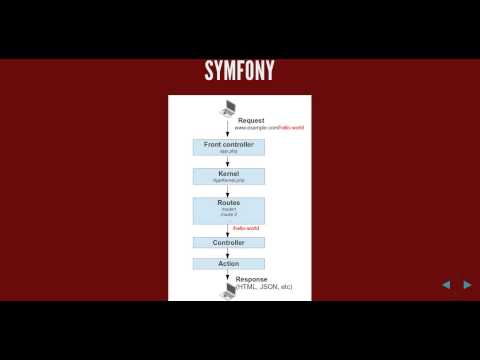What is Symfony, Symfony, Twig and Doctrine Beginners Tutorial