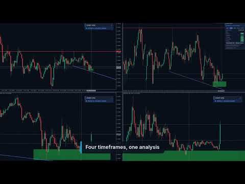 Video Chart Sync MT5 Trading Capital P