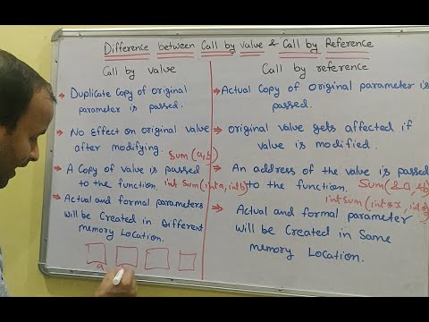 Basic of Computer Language Basic C Language Programming C Programming tutorial Hindi