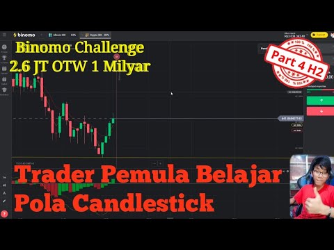 "TERUSLAH PERCAYA DAN BEKERJA KERASLAH" || Trader Pemula Belajar Pola Candlestick Binomo