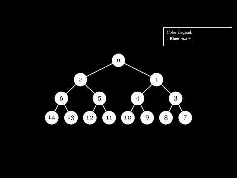 DFS Algorithm Explained in 100 SECONDS 🔍