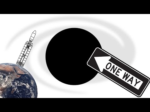 ブラックホールとは？- 60のシンボル (What are Black Holes? - Sixty Symbols)
