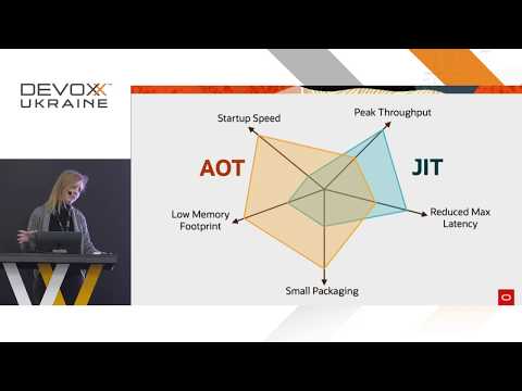 Devoxx Ukraine 2019: Optimizing Performance of Java Applications with GraalVM - Alina Yurenko