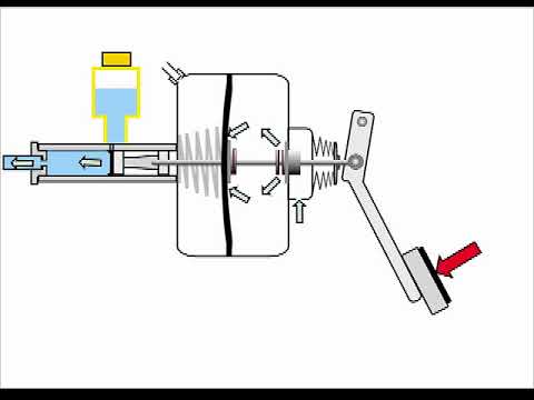 How Power Brakes Work