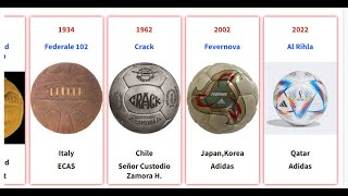 EVOLUTION OF THE FIFA WORLD CUP BALL 1930 - 2022