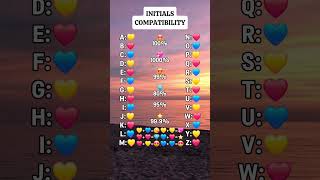 Initials compatibility #shorts #initials #youtubeshorts